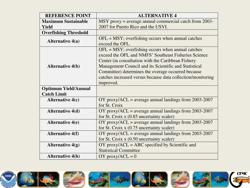 reference point maximum sustainable yield