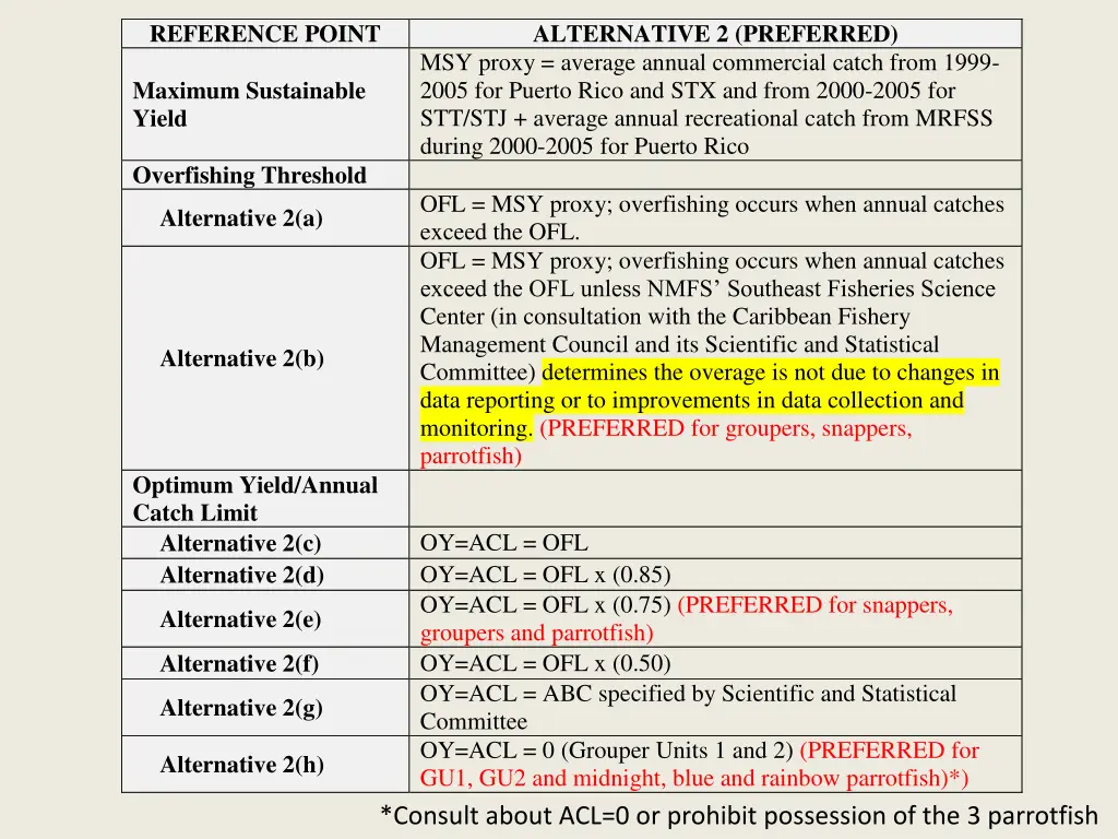 reference point