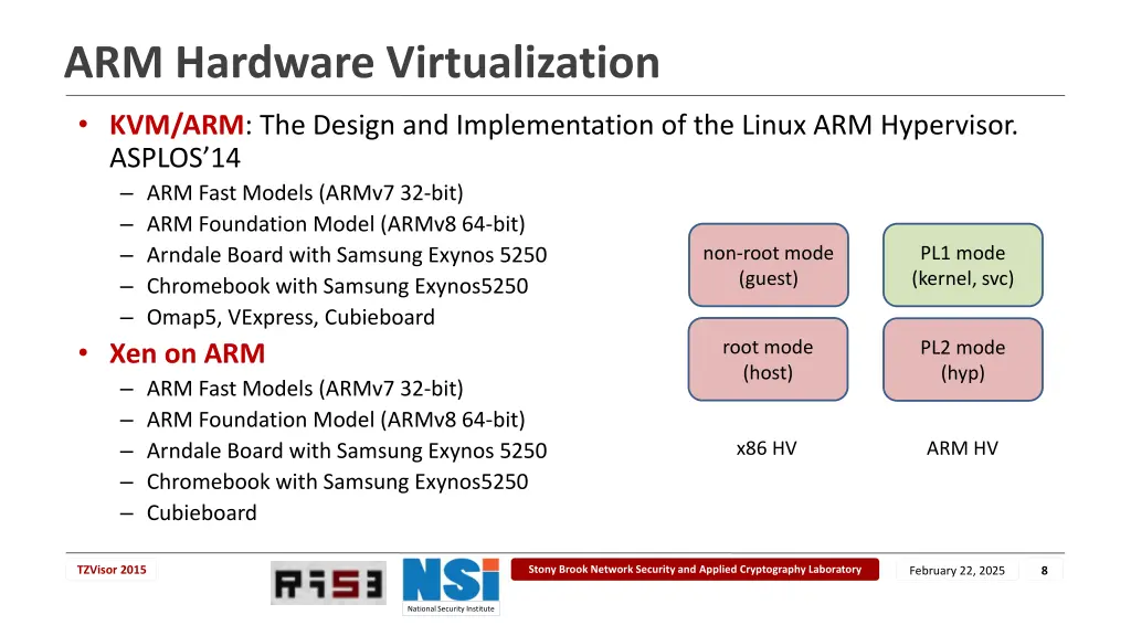 arm hardware virtualization