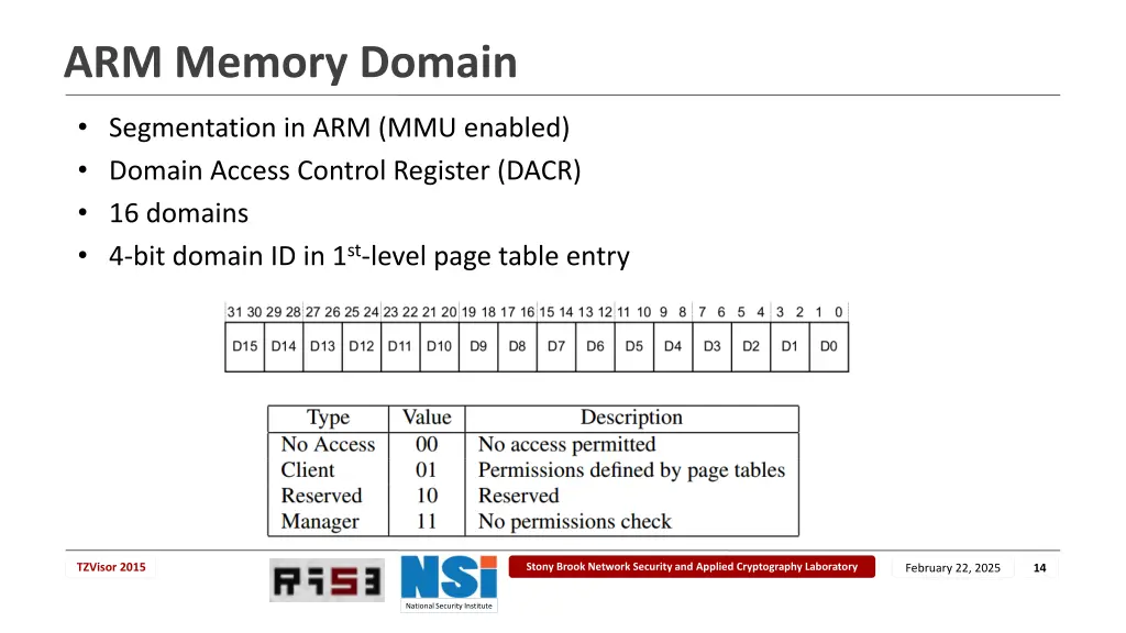 arm memory domain