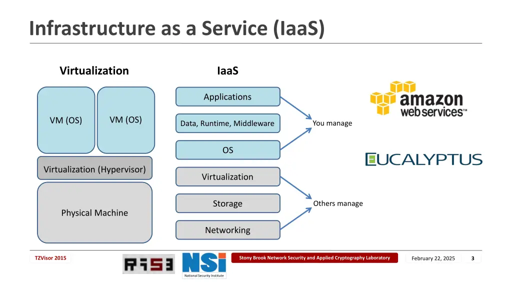 infrastructure as a service iaas