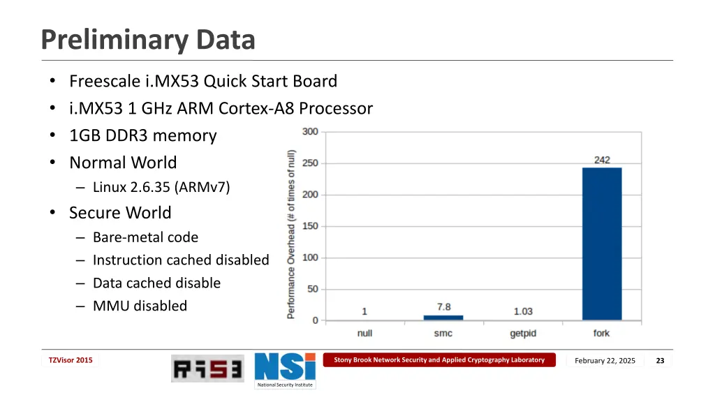 preliminary data