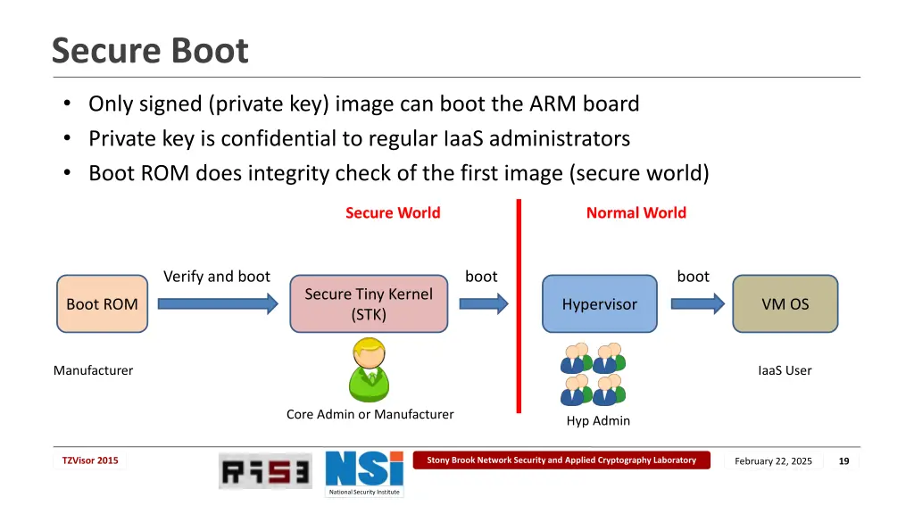 secure boot