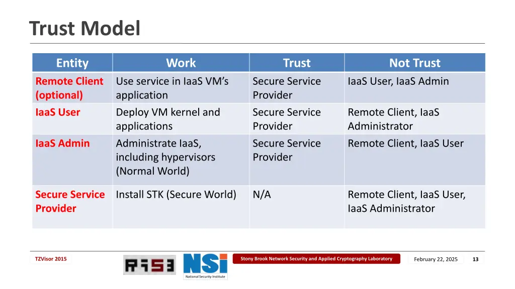 trust model