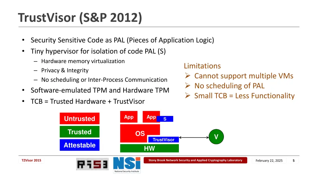 trustvisor s p 2012