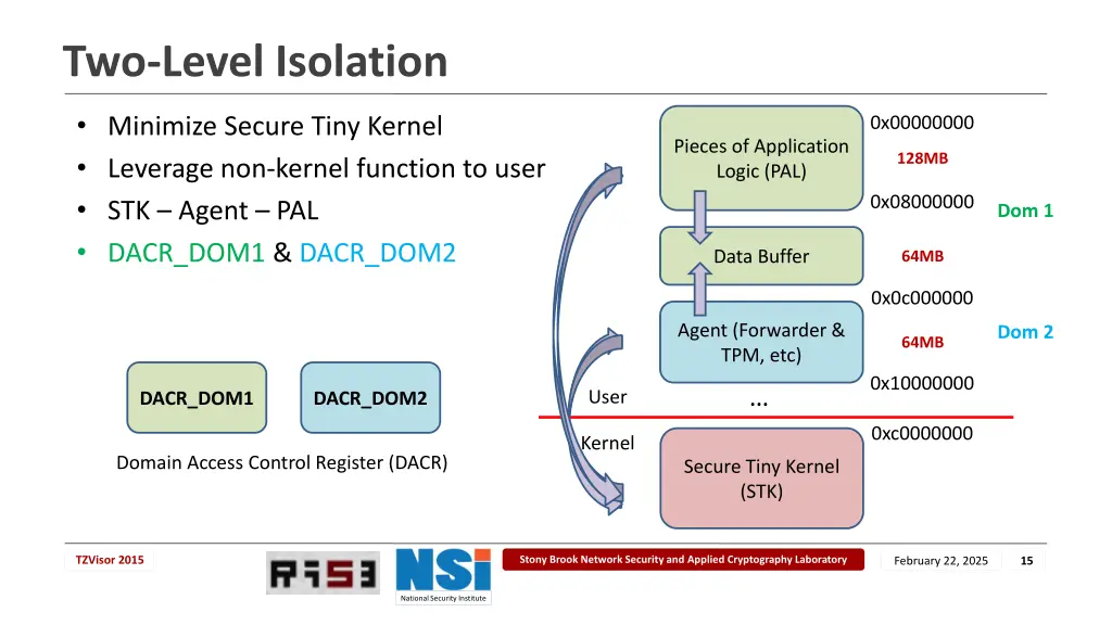 two level isolation