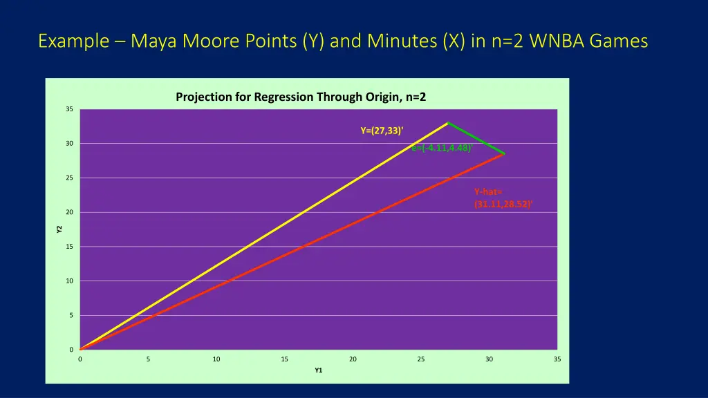 example maya moore points y and minutes 1