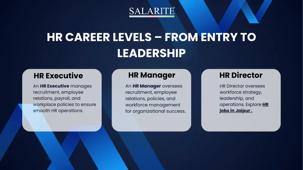 hr career levels from entry to leadership