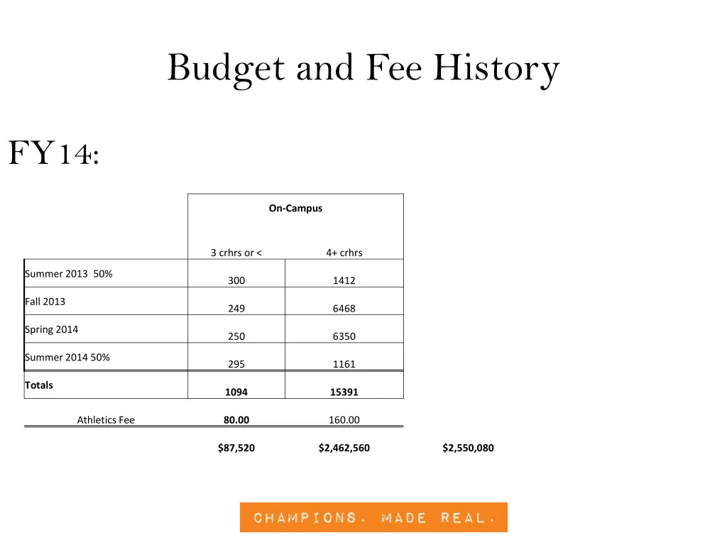 budget and fee history 1