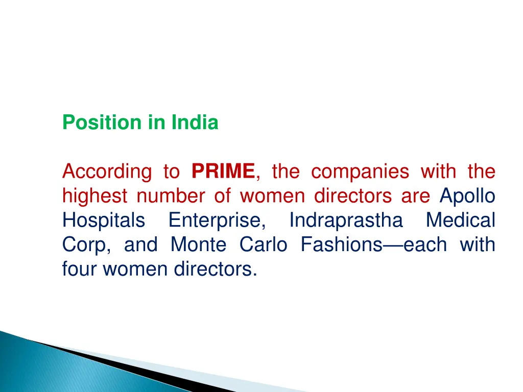 position in india 1