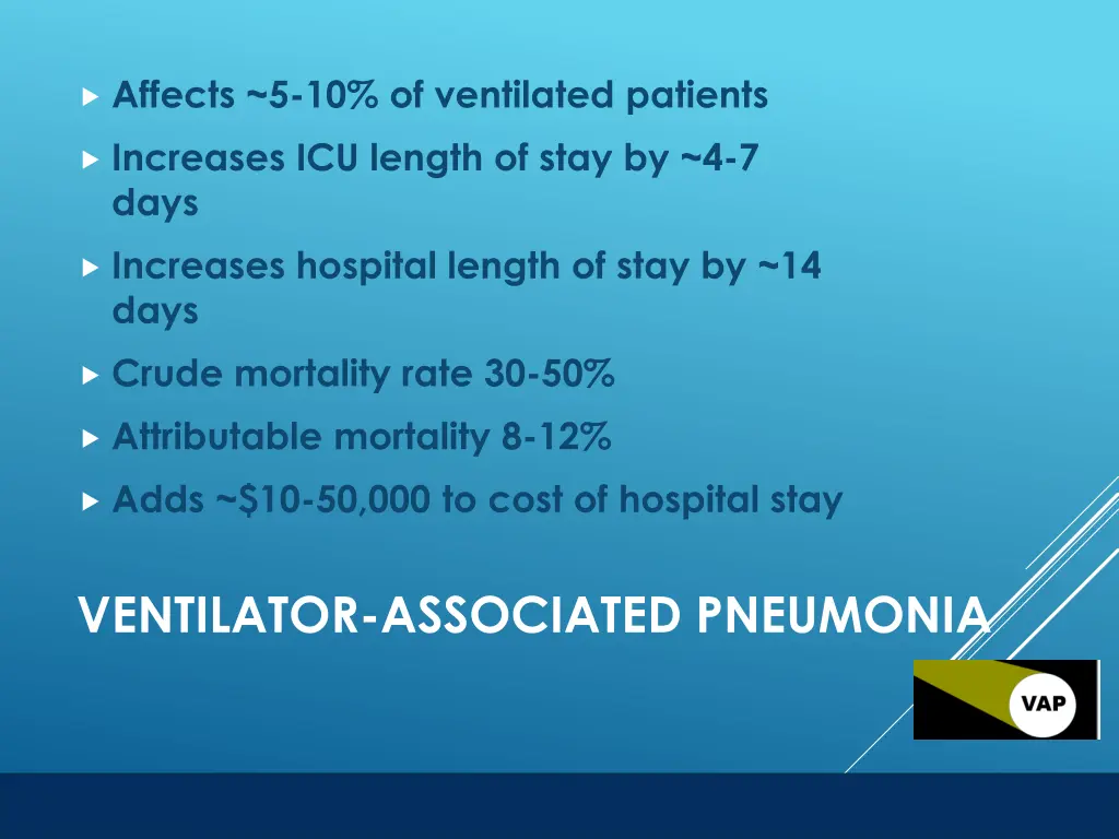 affects 5 10 of ventilated patients