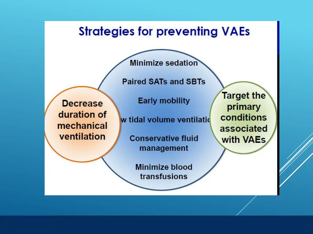 ahrq safety program for mechanically ventilated 2