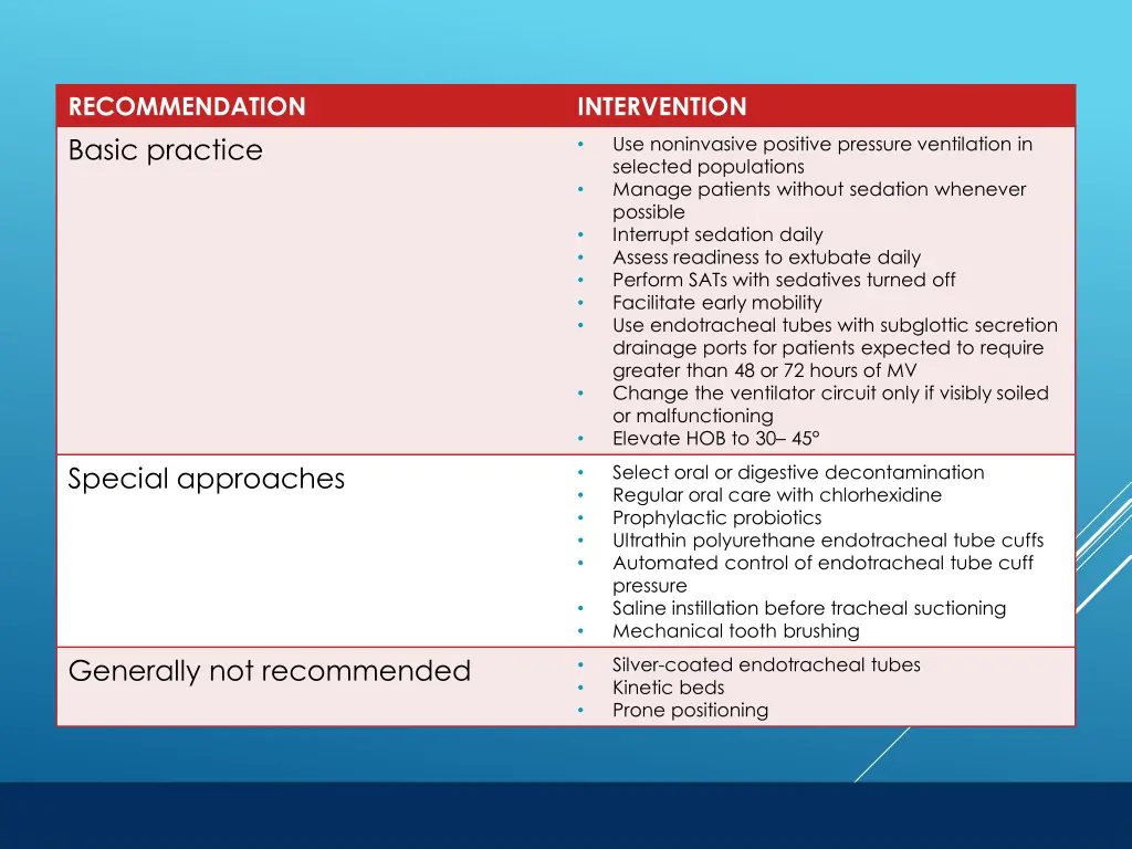 recommendation basic practice