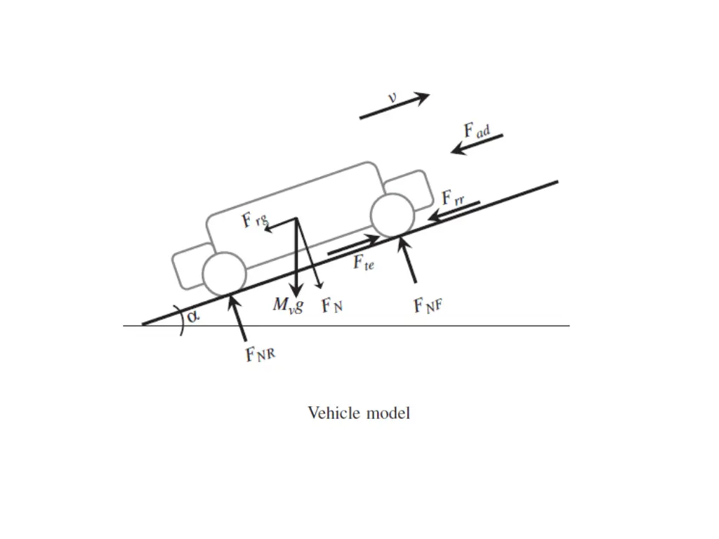 slide7