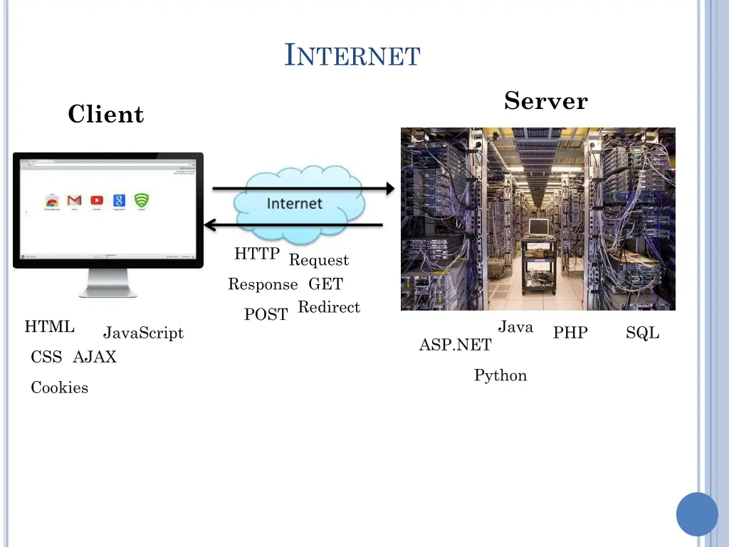 i nternet 1