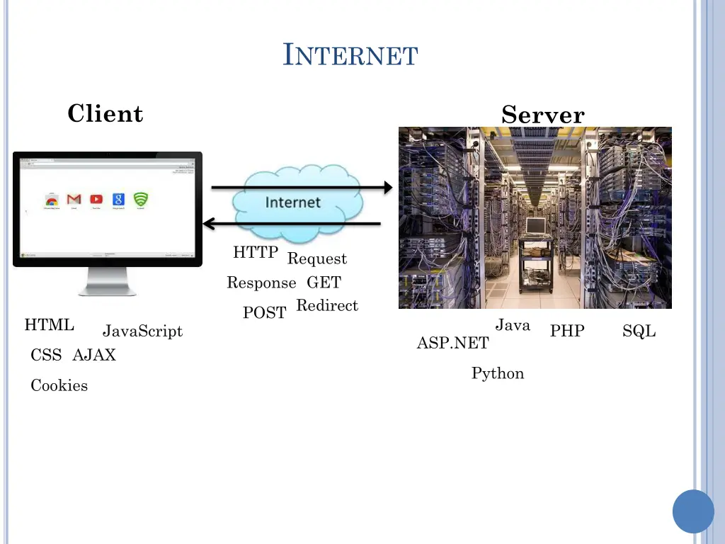 i nternet 2