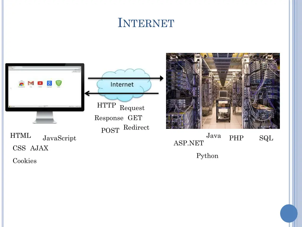 i nternet