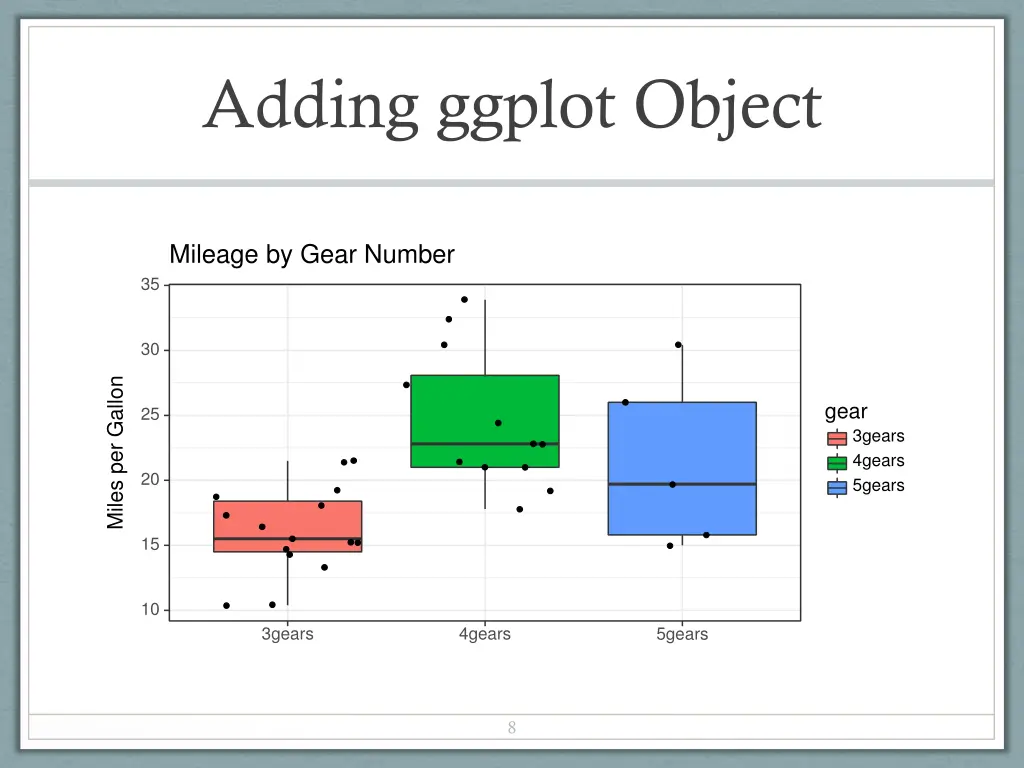 adding ggplot object
