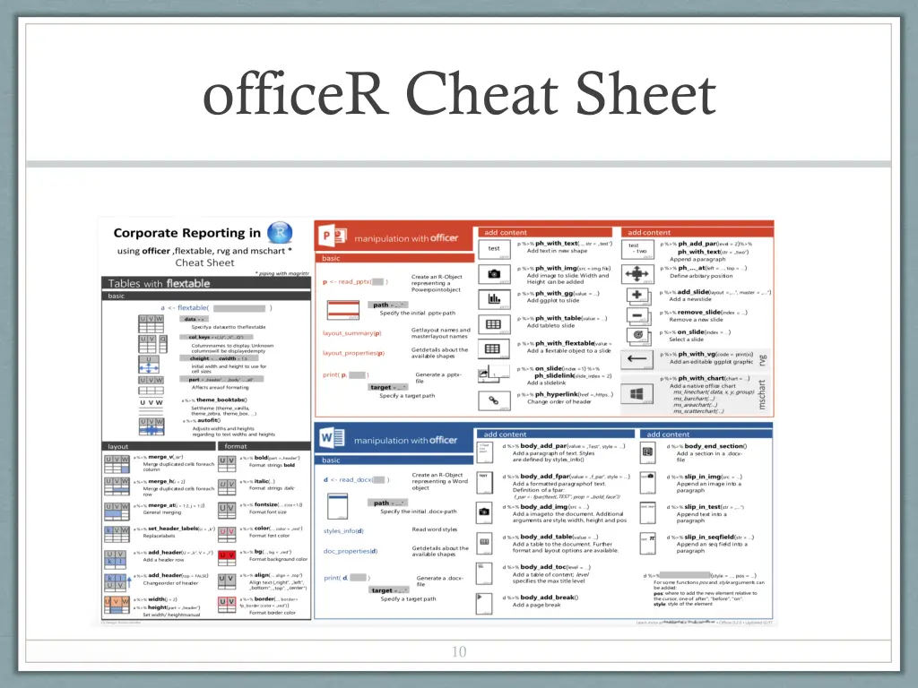 officer cheat sheet