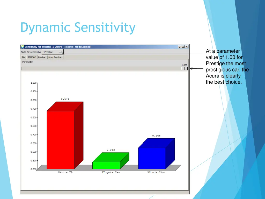 dynamic sensitivity 1