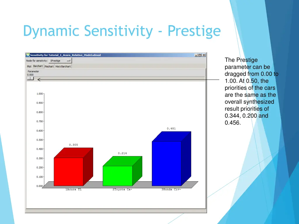 dynamic sensitivity prestige