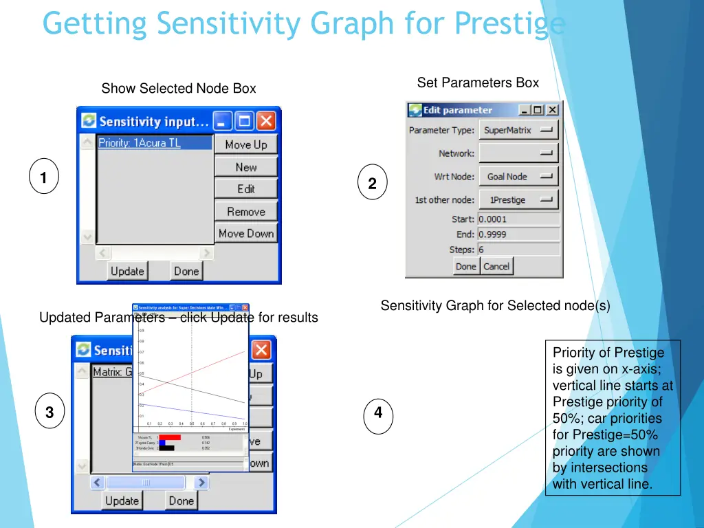 getting sensitivity graph for prestige