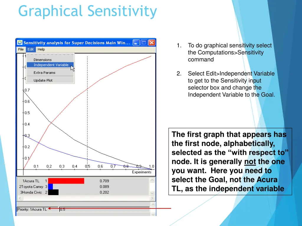graphical sensitivity