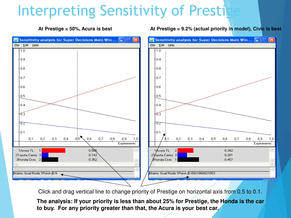 interpreting sensitivity of prestige