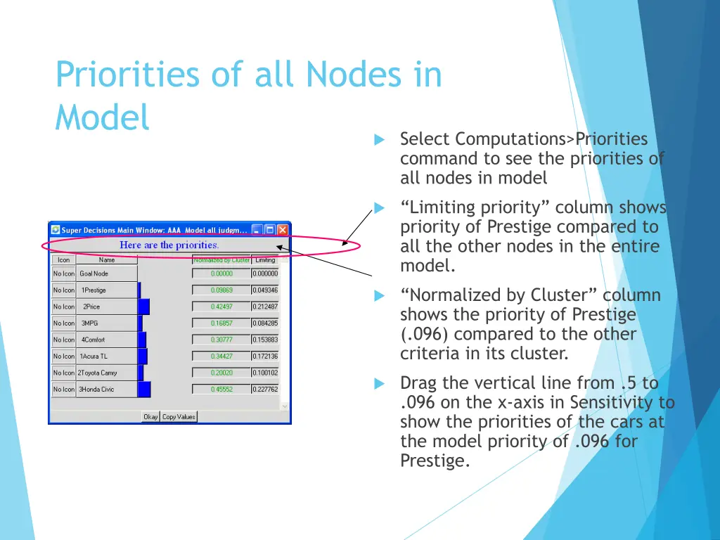 priorities of all nodes in model