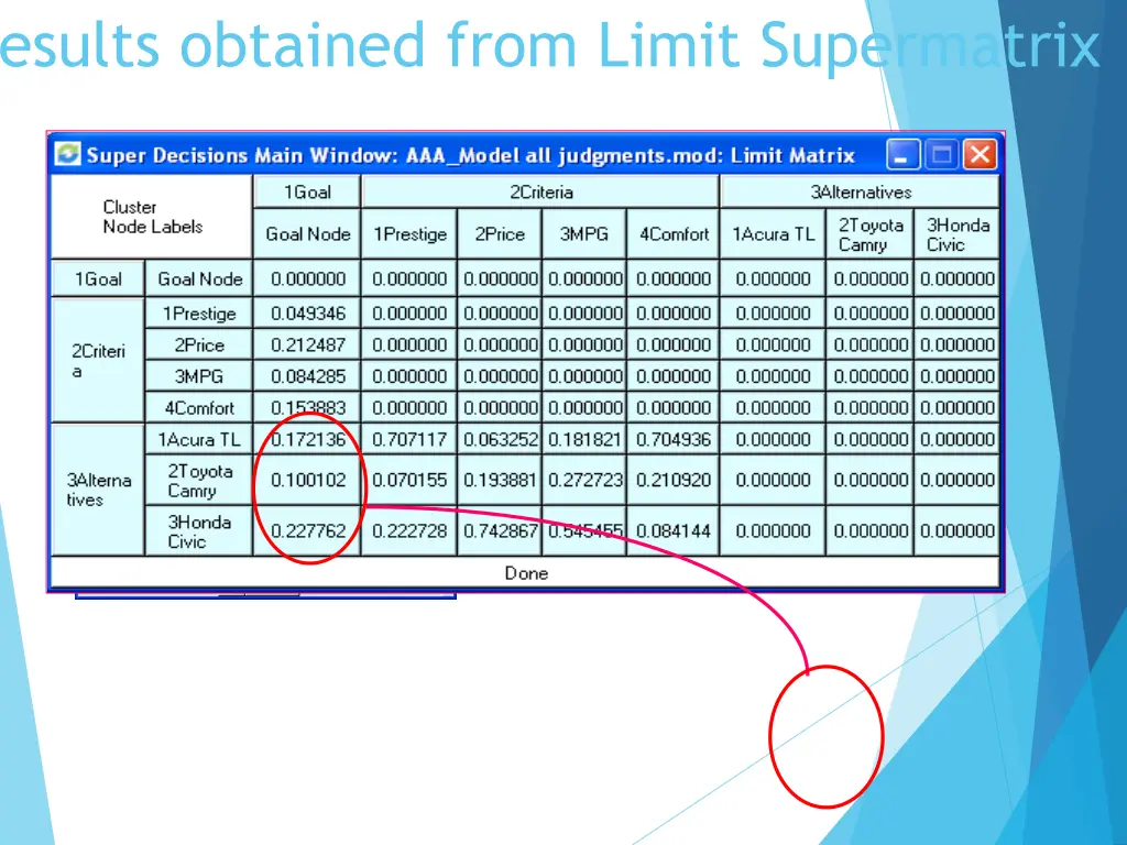 results obtained from limit supermatrix