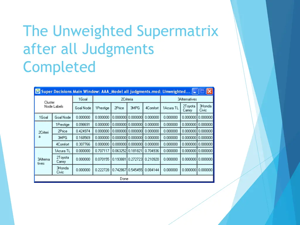 the unweighted supermatrix after all judgments