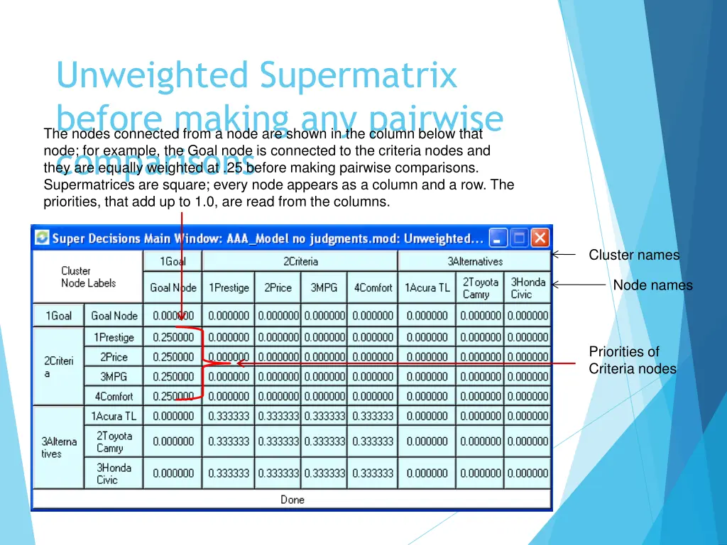 unweighted supermatrix before making any pairwise