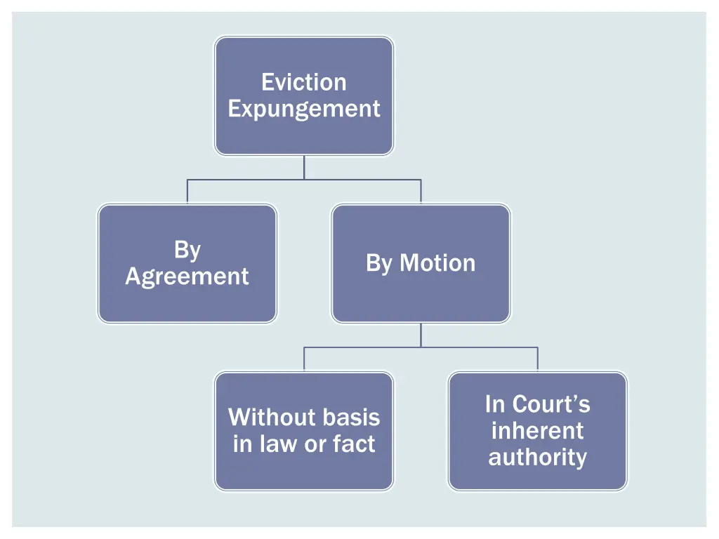 eviction expungement