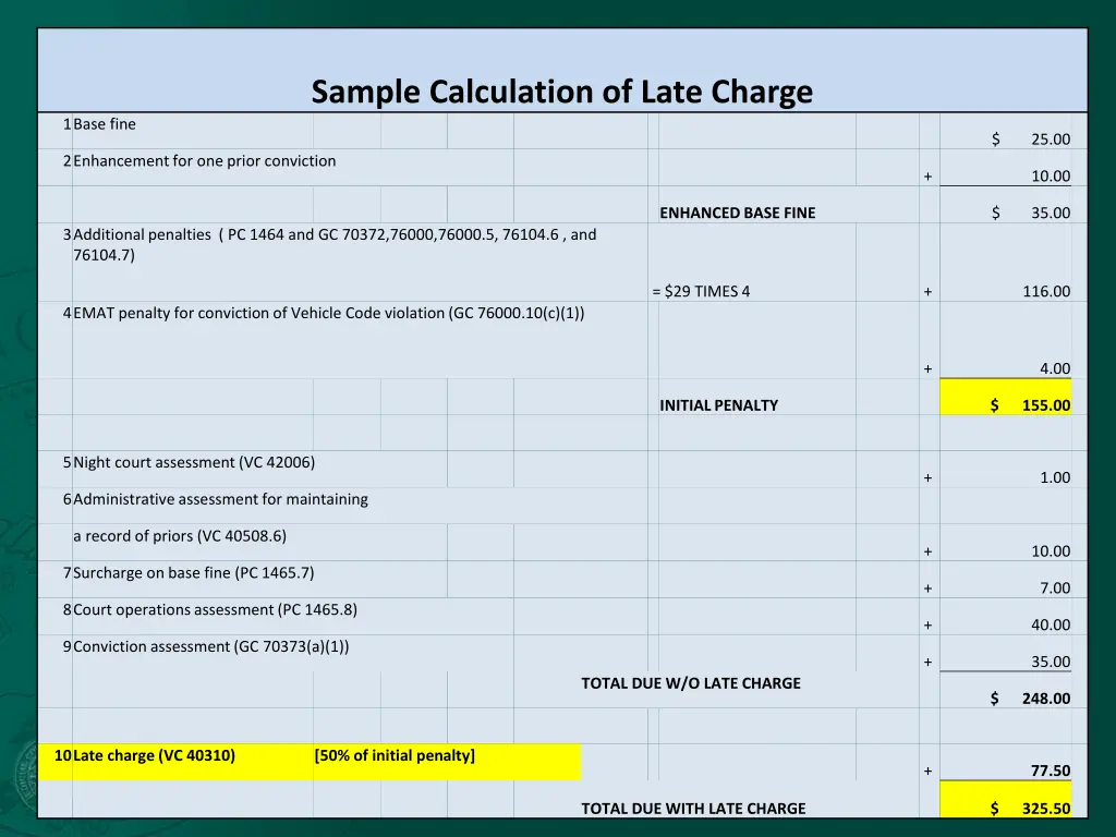 sample calculation of late charge