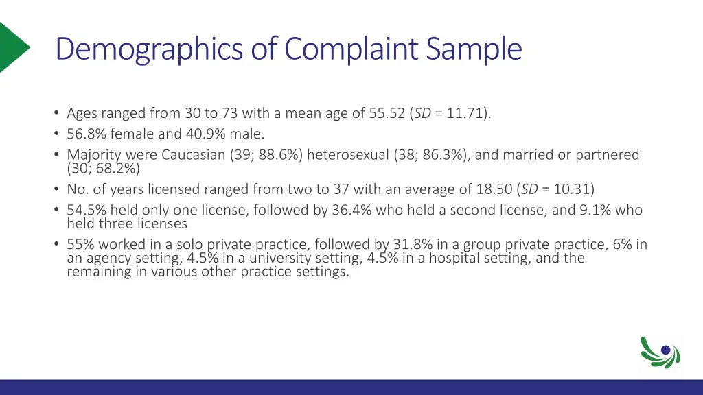 demographics of complaint sample