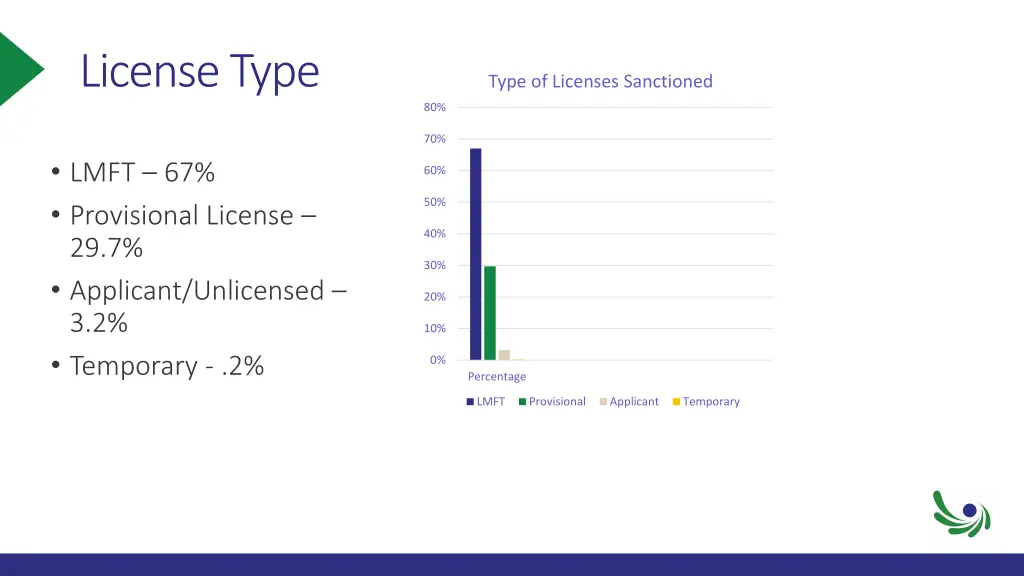 license type