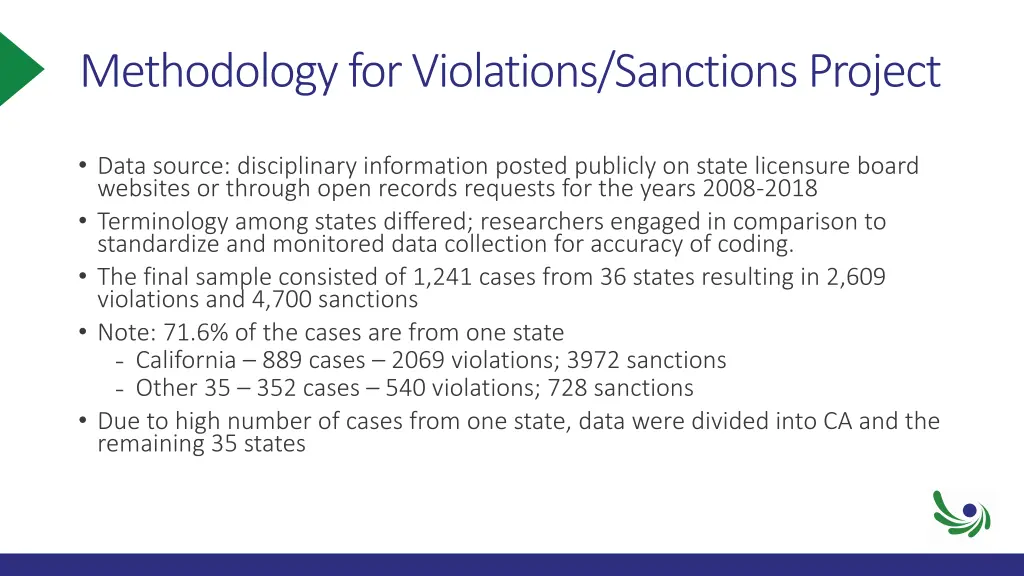 methodology for violations sanctions project