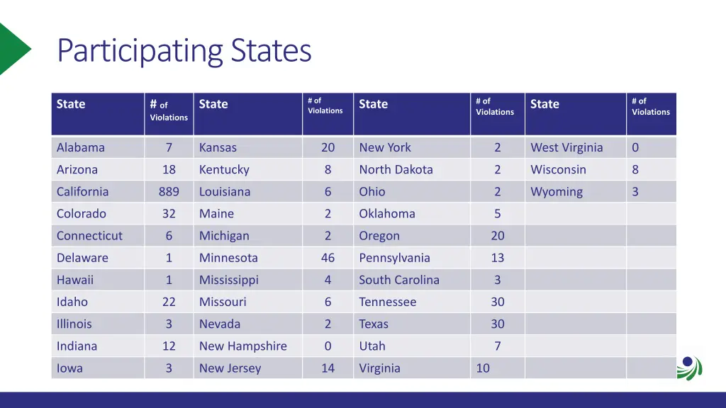 participating states