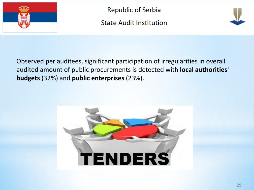 observed per auditees significant participation