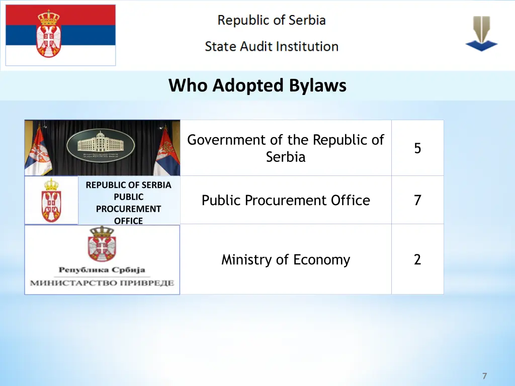 who adopted bylaws