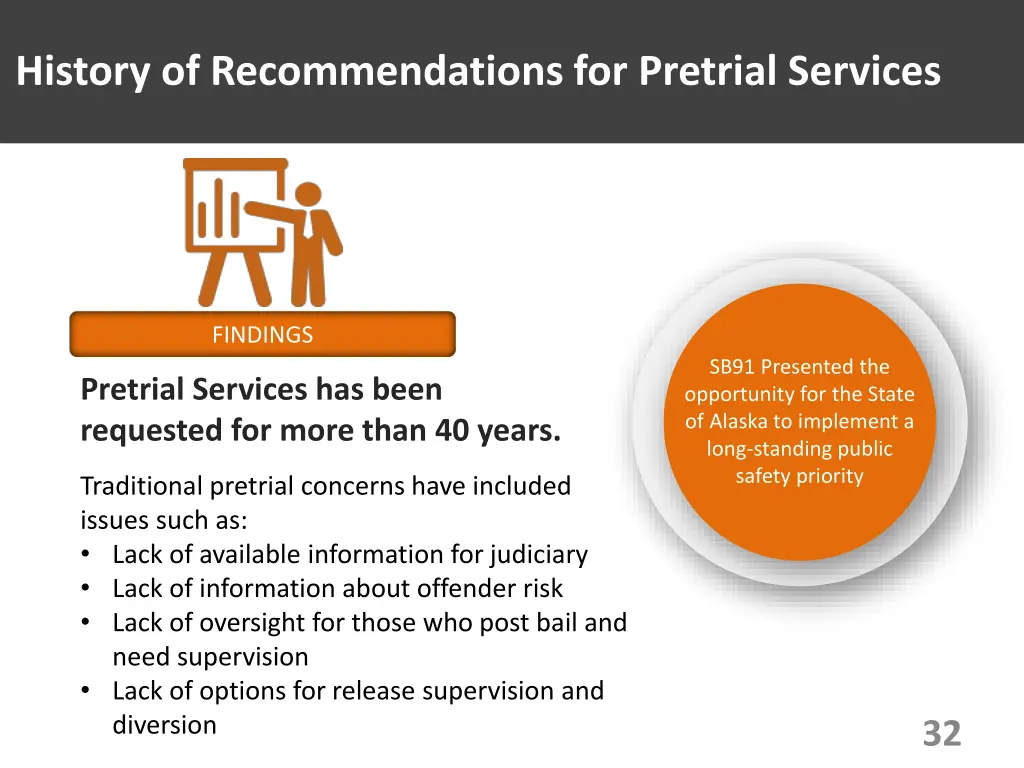 history of recommendations for pretrial services