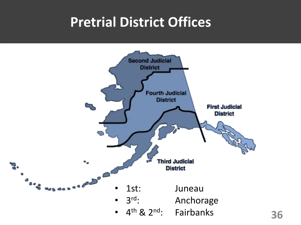 pretrial district offices