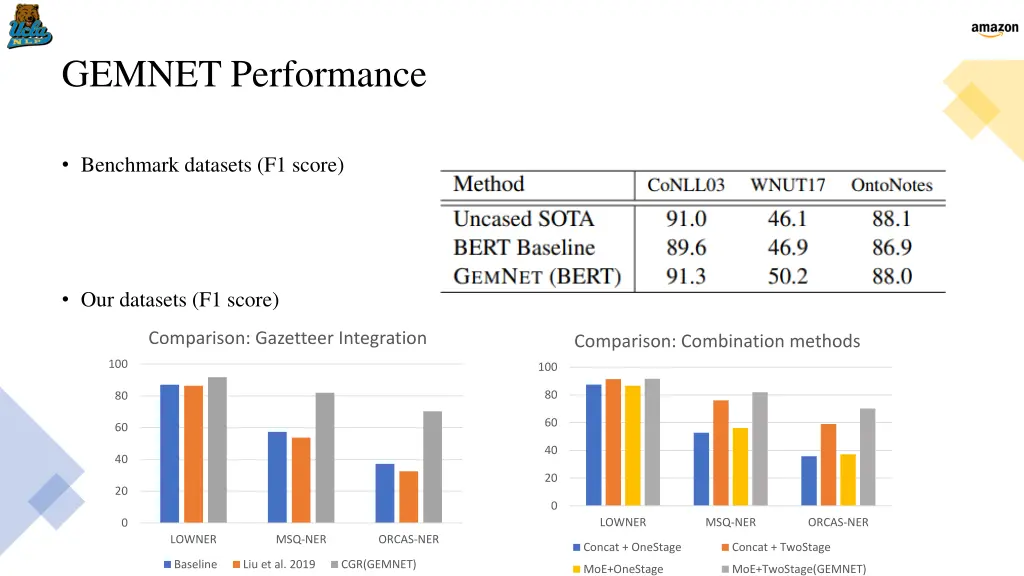 gemnet performance