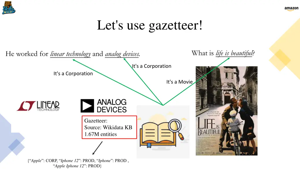 let s use gazetteer