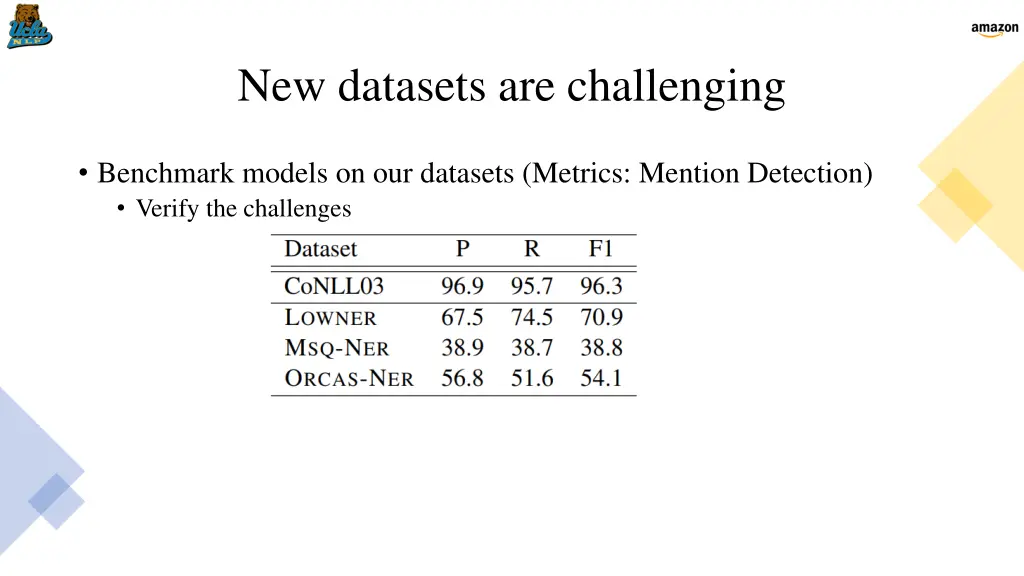new datasets are challenging