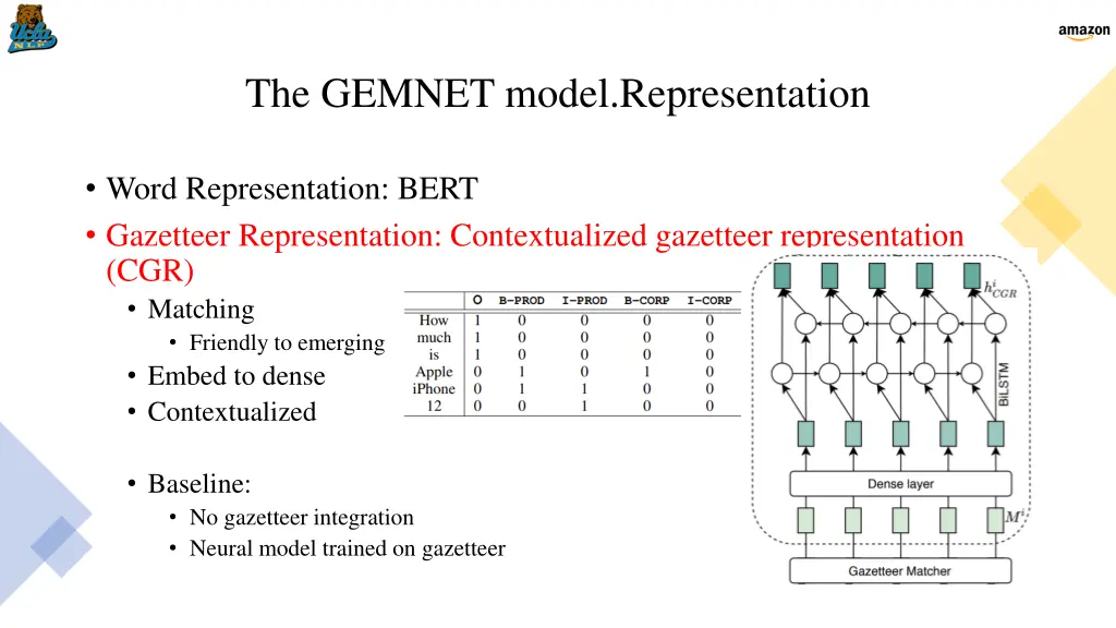 the gemnet model representation