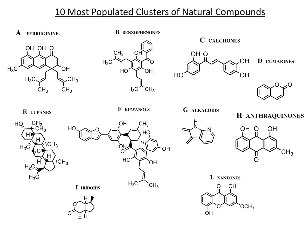 10 most populated clusters of natural compounds