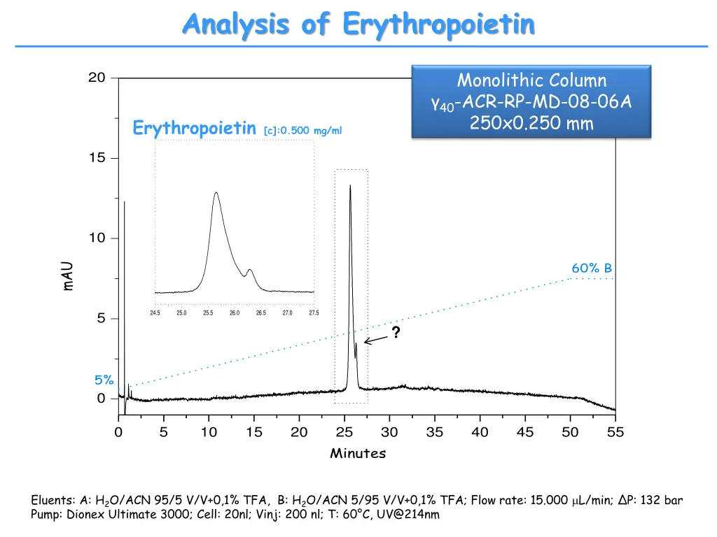 analysis of erythropoietin