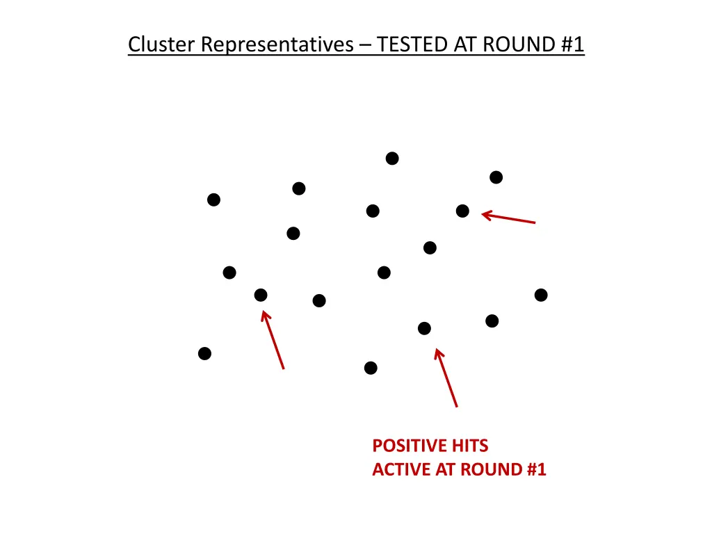 cluster representatives tested at round 1