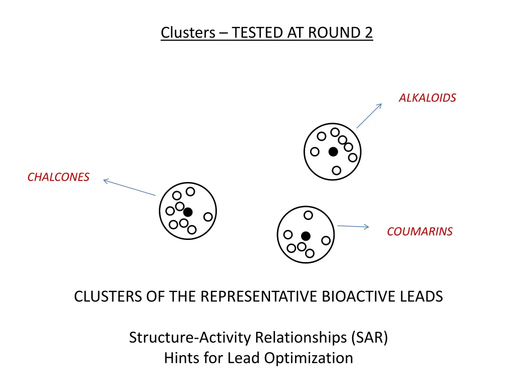 clusters tested at round 2